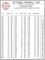 Octura prop charts & definitions
