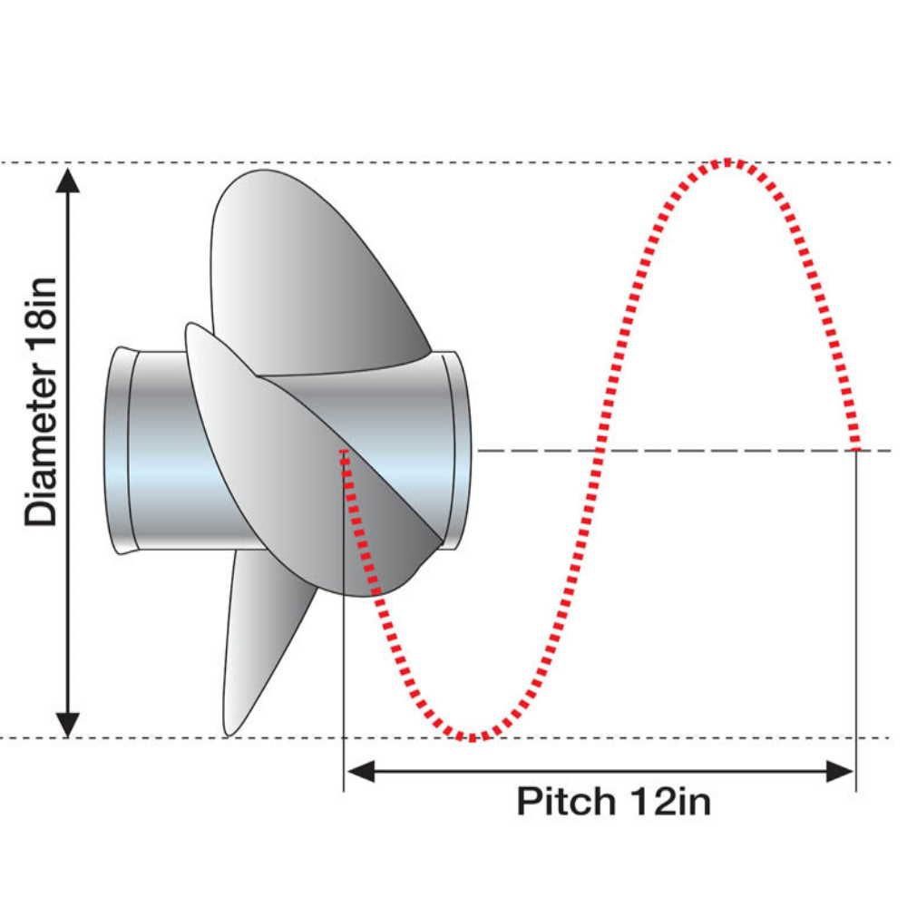 sailboat propeller size chart