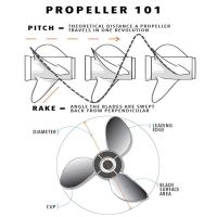 Propeller Chart & Recommendations