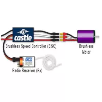 System wiring